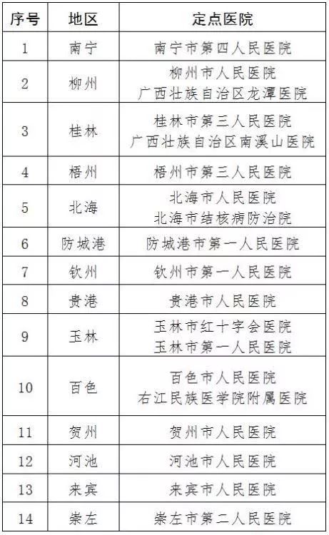 广西新型冠状病毒最新消息/广西新型冠状病毒最新消息今天
