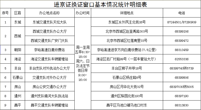 【外地车可以进京吗,外地车进京在哪办进京证】
