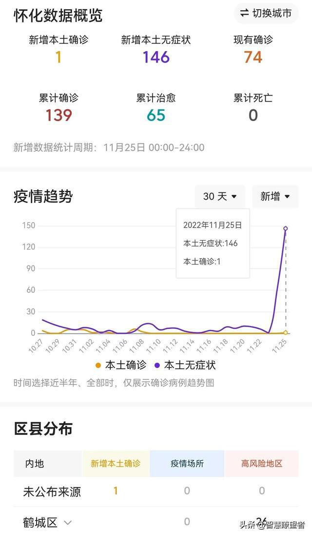 怀化疫情最新消息今天/怀化疫情实时动态