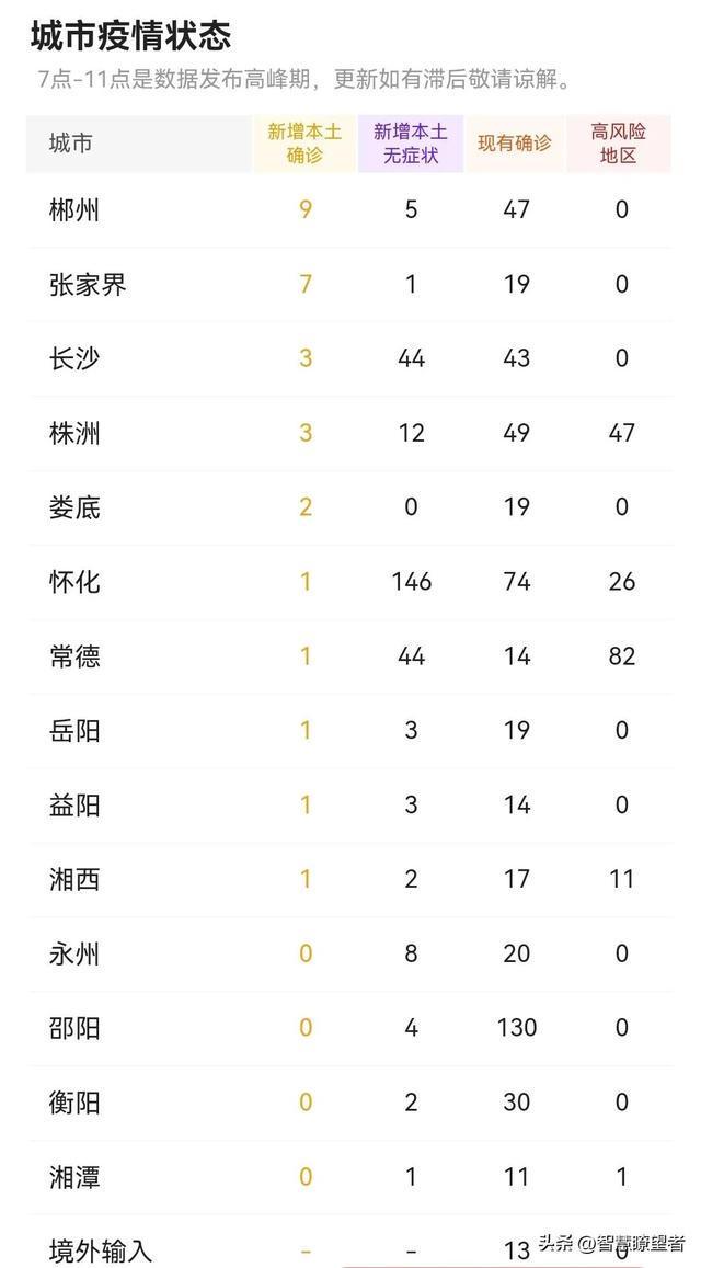 怀化疫情最新消息今天/怀化疫情实时动态