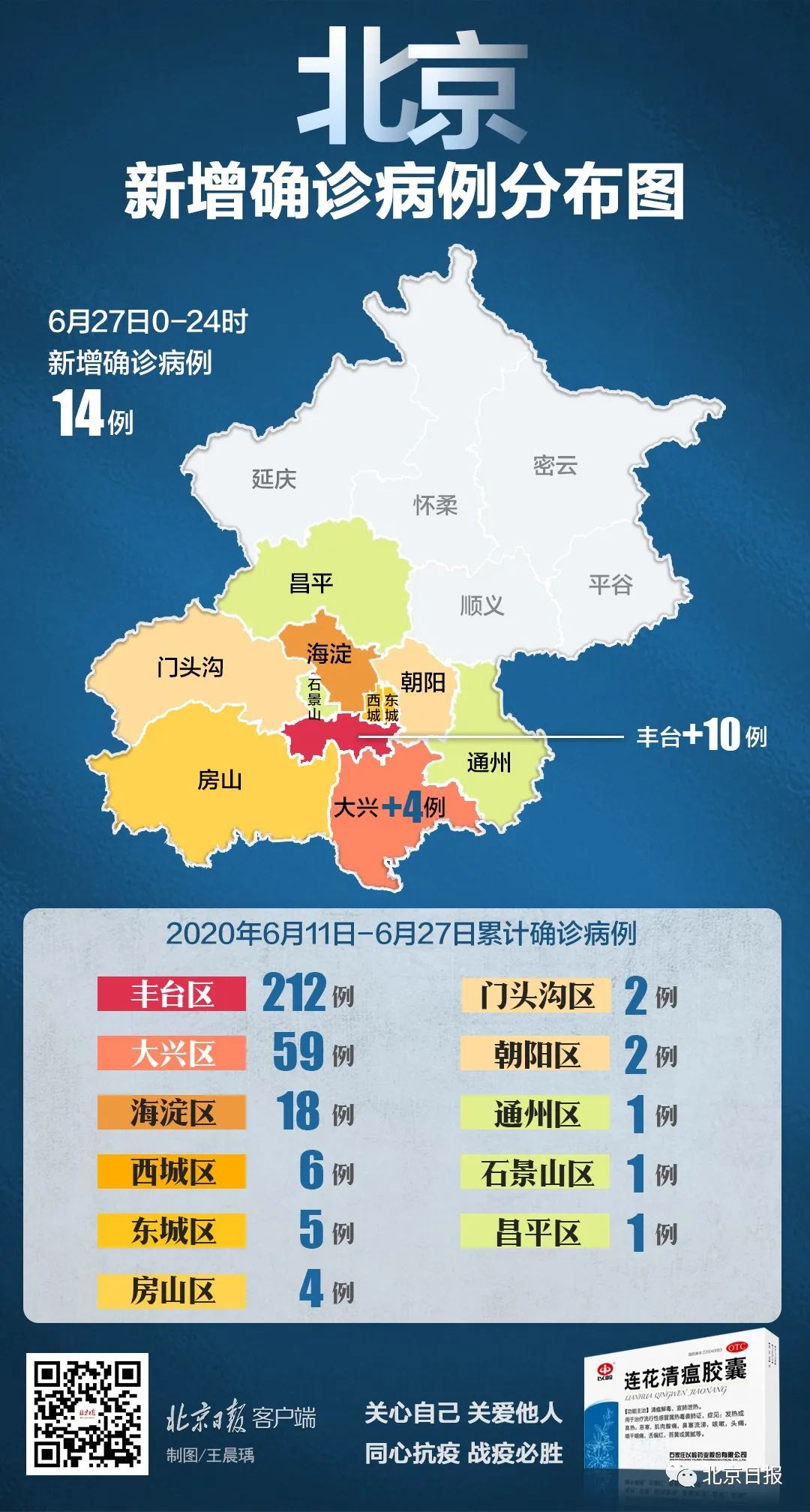 【北京昨日新增确诊病例22例,北京昨日新增10例确诊病例】