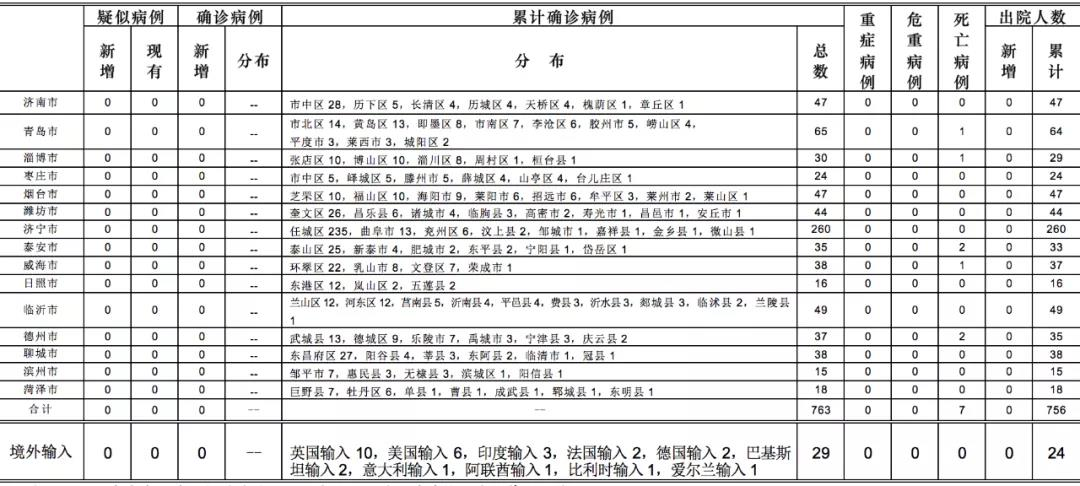 西安本轮疫情确诊病例关系图.西安疫情确诊病例详细情况？