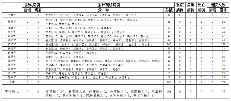西安本轮疫情确诊病例关系图.西安疫情确诊病例详细情况？