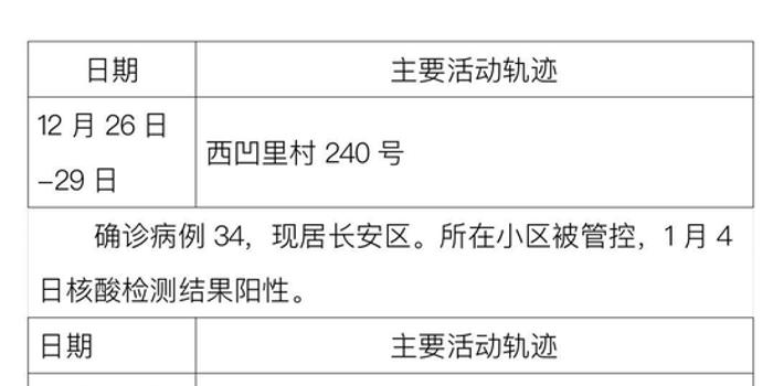 内蒙古本土确诊病例轨迹公布/内蒙古 本土病例