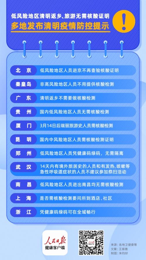 多地要求低风险地区返乡也需核检.低风险地区返乡人员需要做核酸检测吗？