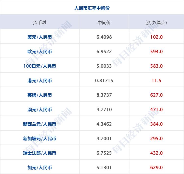 上海或能2周实现社会面清零/上海现在的社会状况