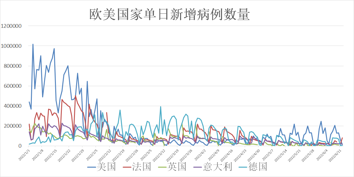 最新新冠肺炎世界疫情(新冠肺炎最新疫情动态 世界)