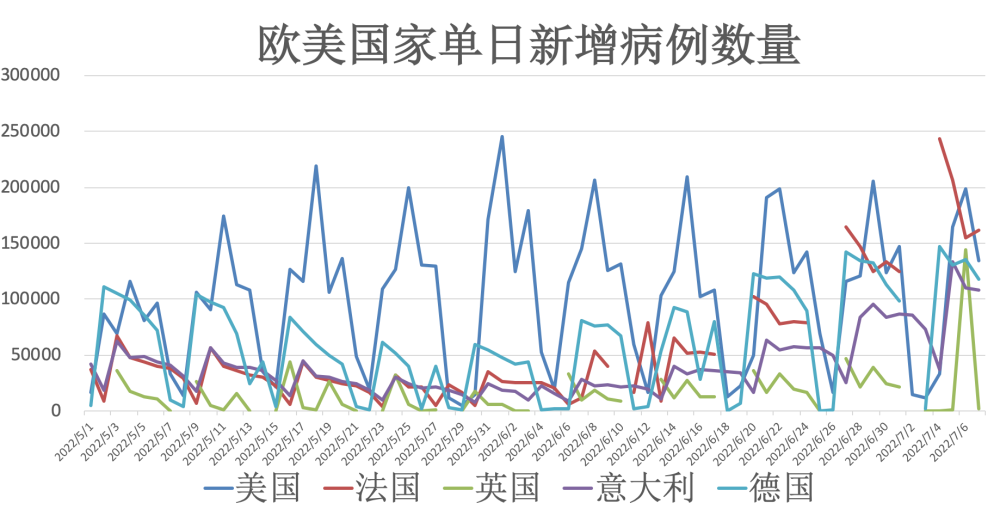 最新新冠肺炎世界疫情(新冠肺炎最新疫情动态 世界)