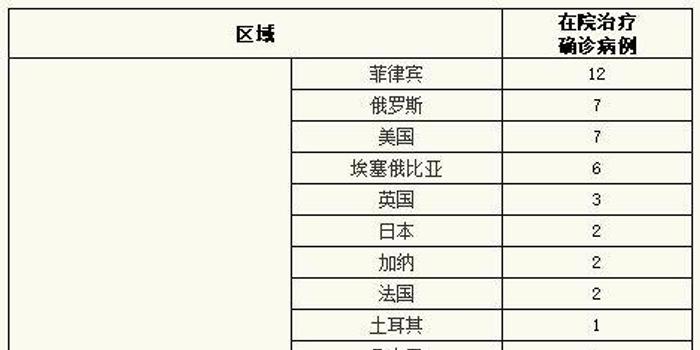 上海新增境外输入病例5例/上海 新增 境外输入
