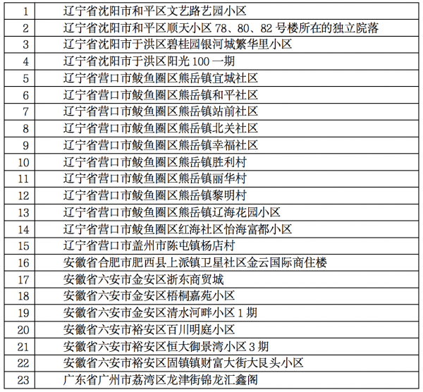 31省新增本土10例(31省新增本土5例7)