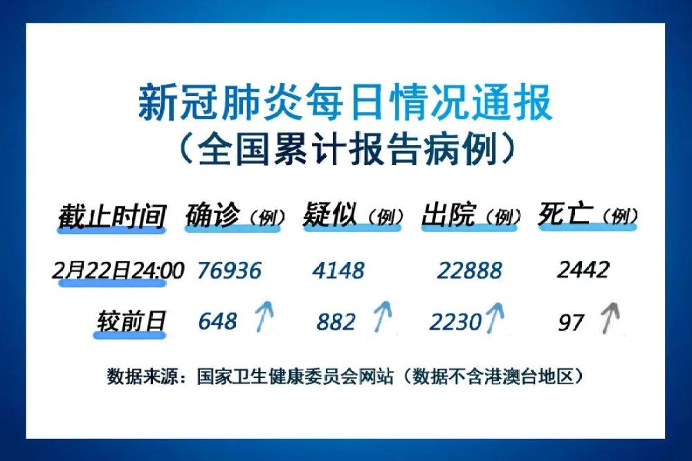 全国新增确诊6例/全国新增确诊6例病例