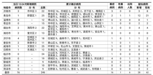 31省份新增本土病例97例:河南60例(31省份新增本土确诊108例河南疫情)