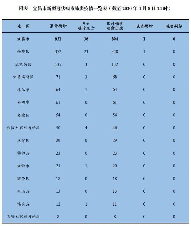 湖北新增本土无症状11例/湖北新增无症状感染者24例