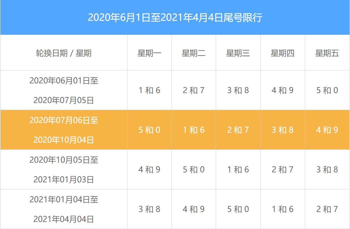 北京限号2020年时间表9月份/北京限号查询2020年9月