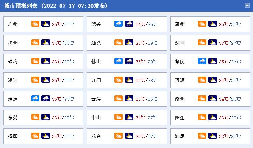 【广东新增3例本土无症状,广东新增3例本土无症状病例】