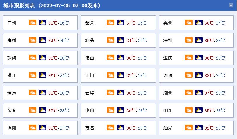 【广东新增3例本土无症状,广东新增3例本土无症状病例】