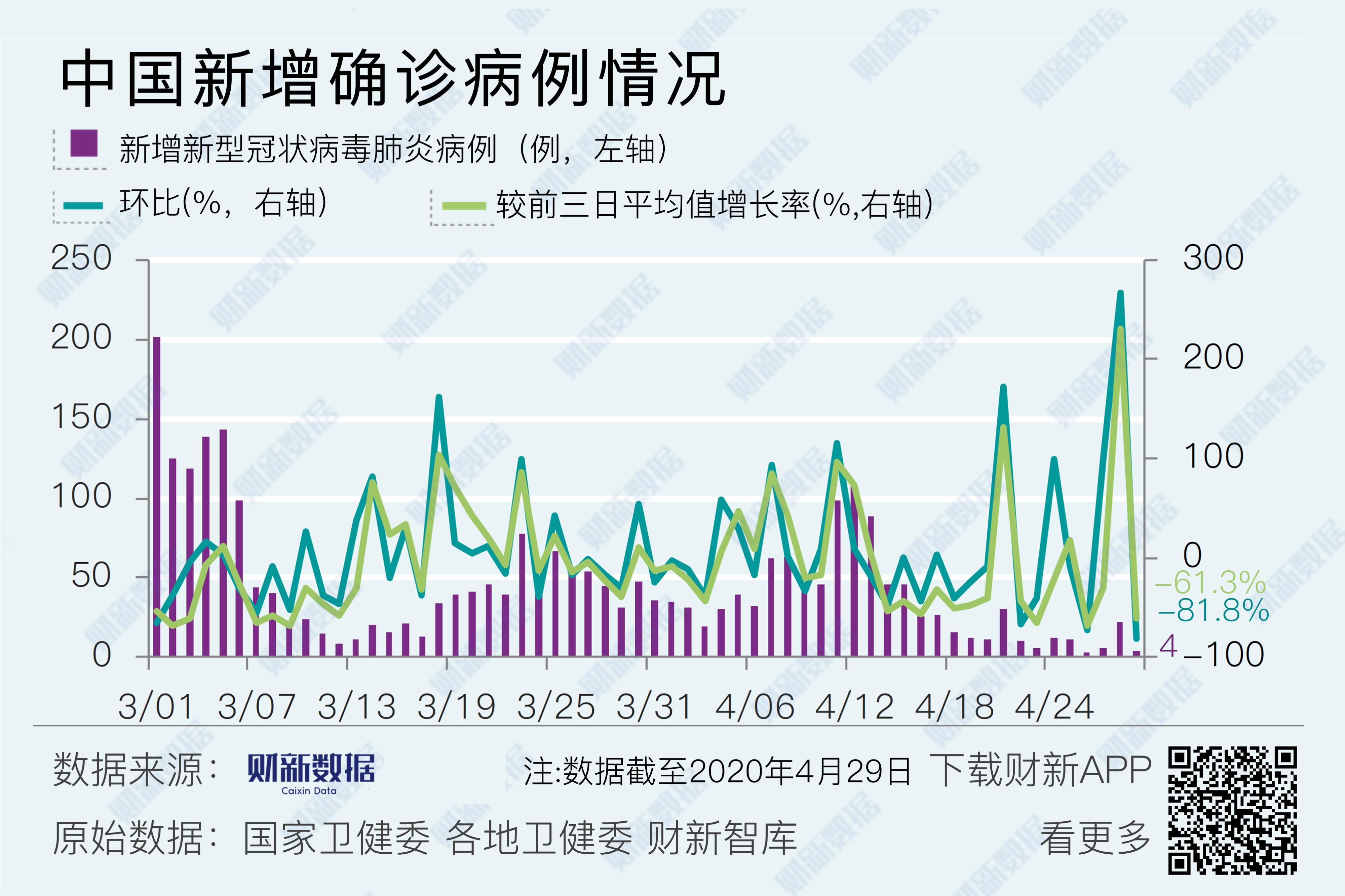 【疫情新增,疫情 新增】
