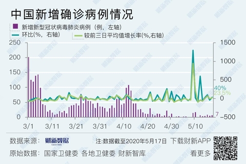 【疫情新增,疫情 新增】