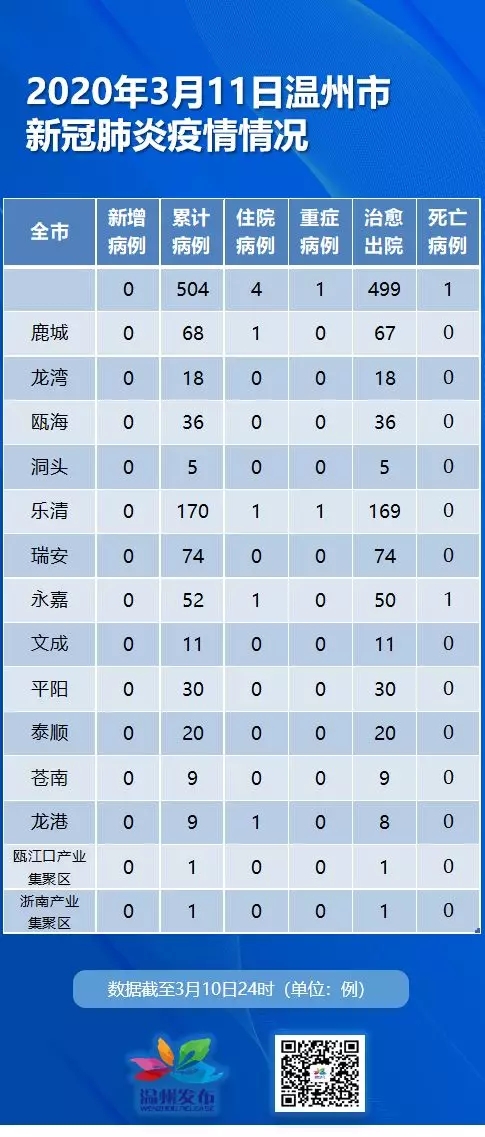 浙江昨日新增本土确诊13例(浙江昨日新增本土确诊13例)
