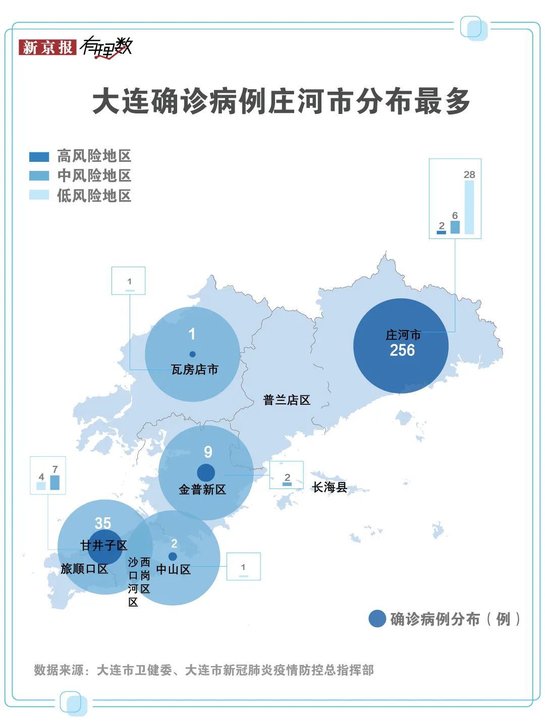 大连已有2个高风险地区(大连已有2个高风险地区是哪里)