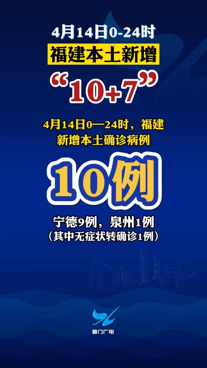【福建本轮累计报告本土确诊335例,福建本轮疫情累计报告本土确诊200例】