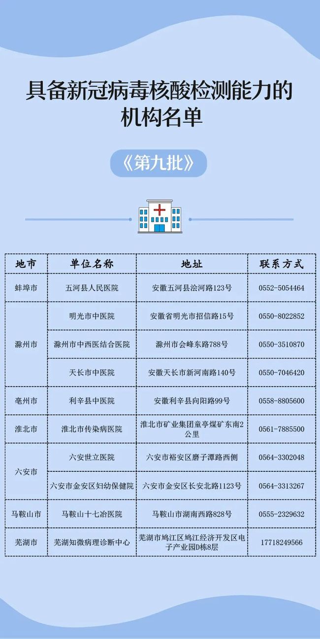 安徽新增6例无症状感染者.安徽新增无症状1例？