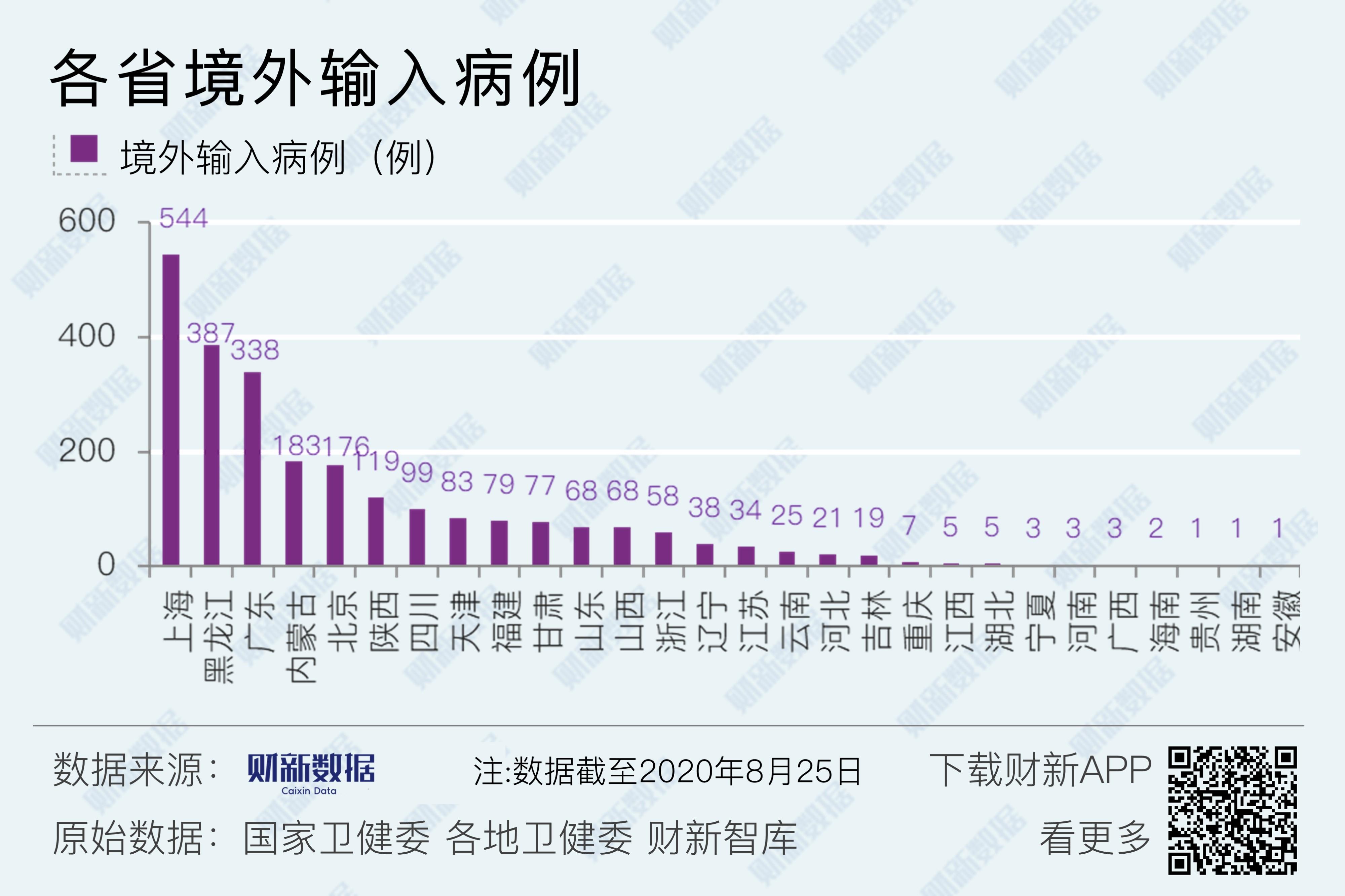 31省新增境外15例.31省新增境外输入15例？