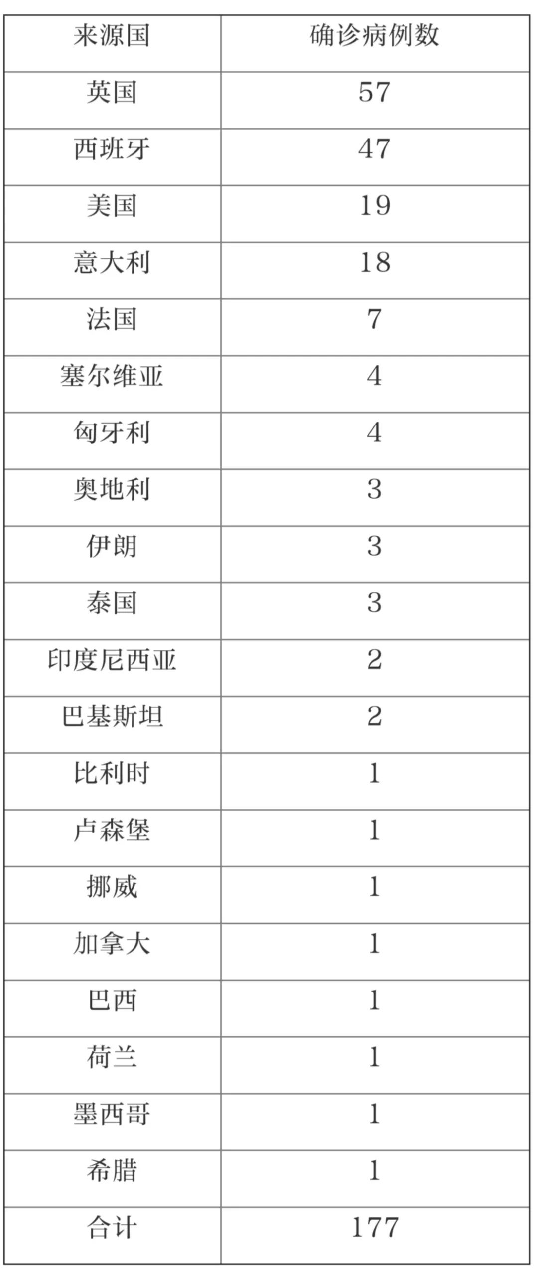 31省新增境外15例.31省新增境外输入15例？