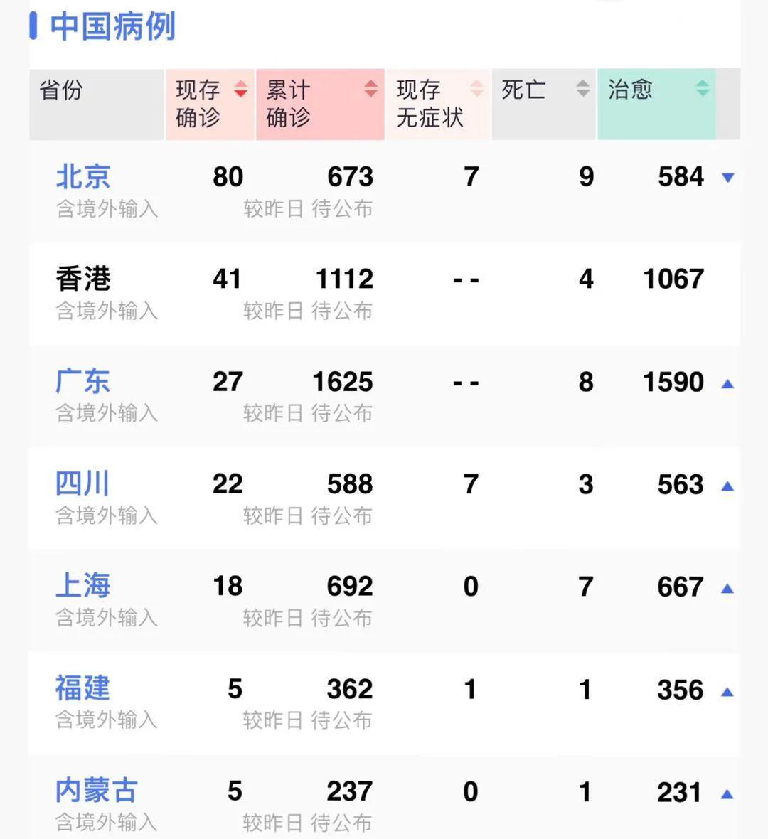 郑州疫情最新通告今天/郑州疫情最新通告内容