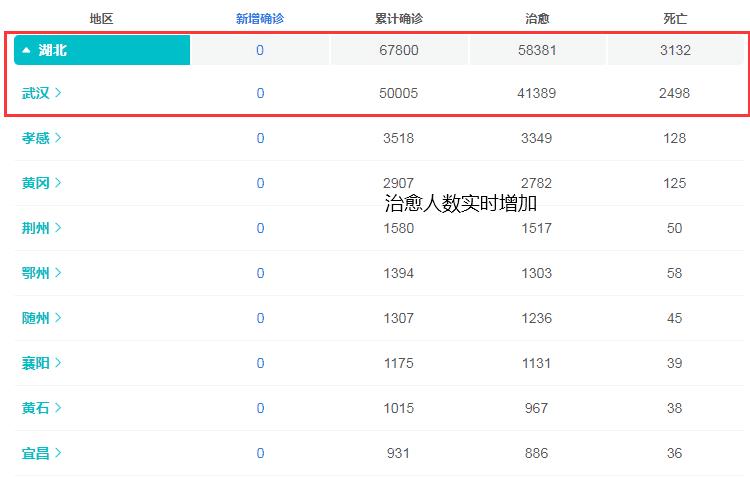 美国确诊病例超131万例.美国确诊病例超131万例死亡人数？