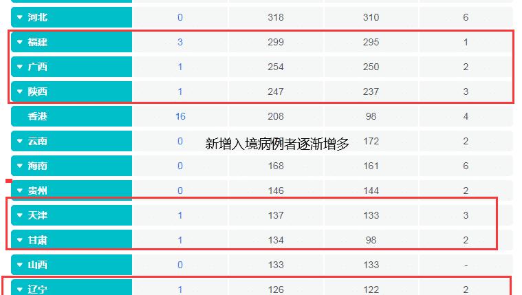 美国确诊病例超131万例.美国确诊病例超131万例死亡人数？