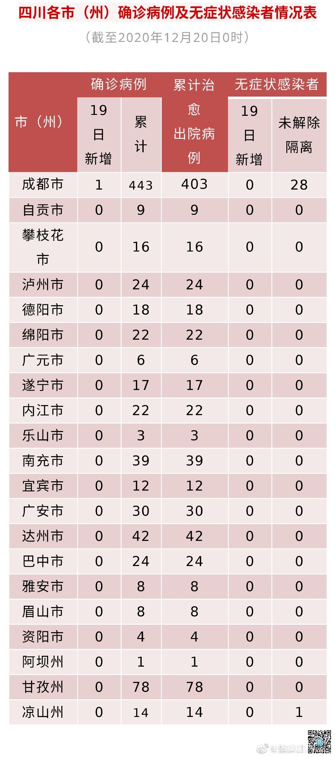 绵阳疫情最新消息今天(绵阳疫情最新情况通报)