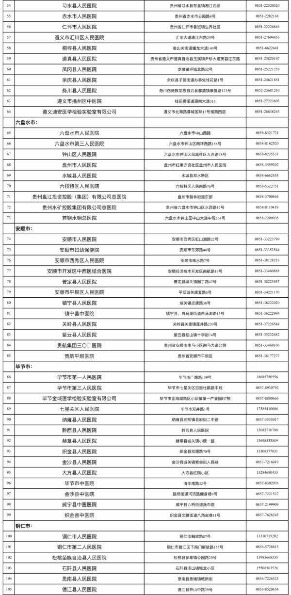 贵阳全员核酸结果不乐观/全员核酸检测结果查不出来