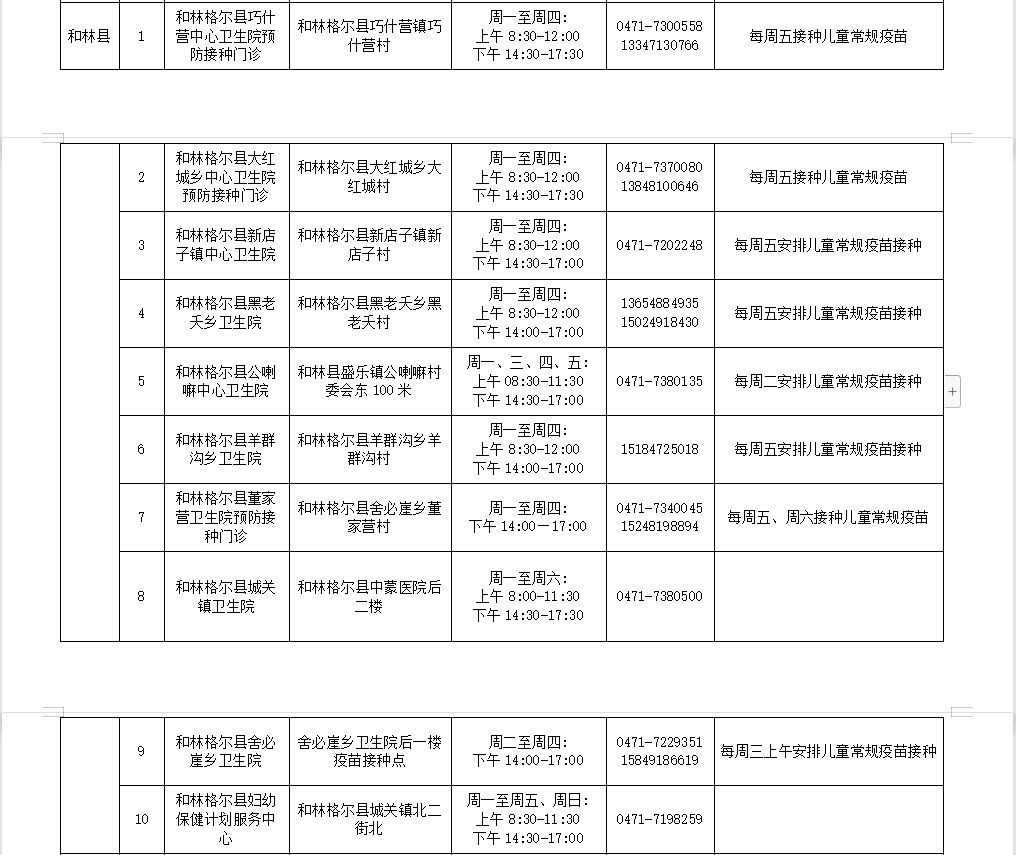 呼和浩特新增4例阳性感染者.呼和浩特新增3例？
