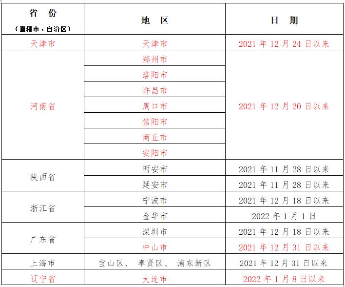 【大连新增两例无症者,大连新增两例无症者轨迹】