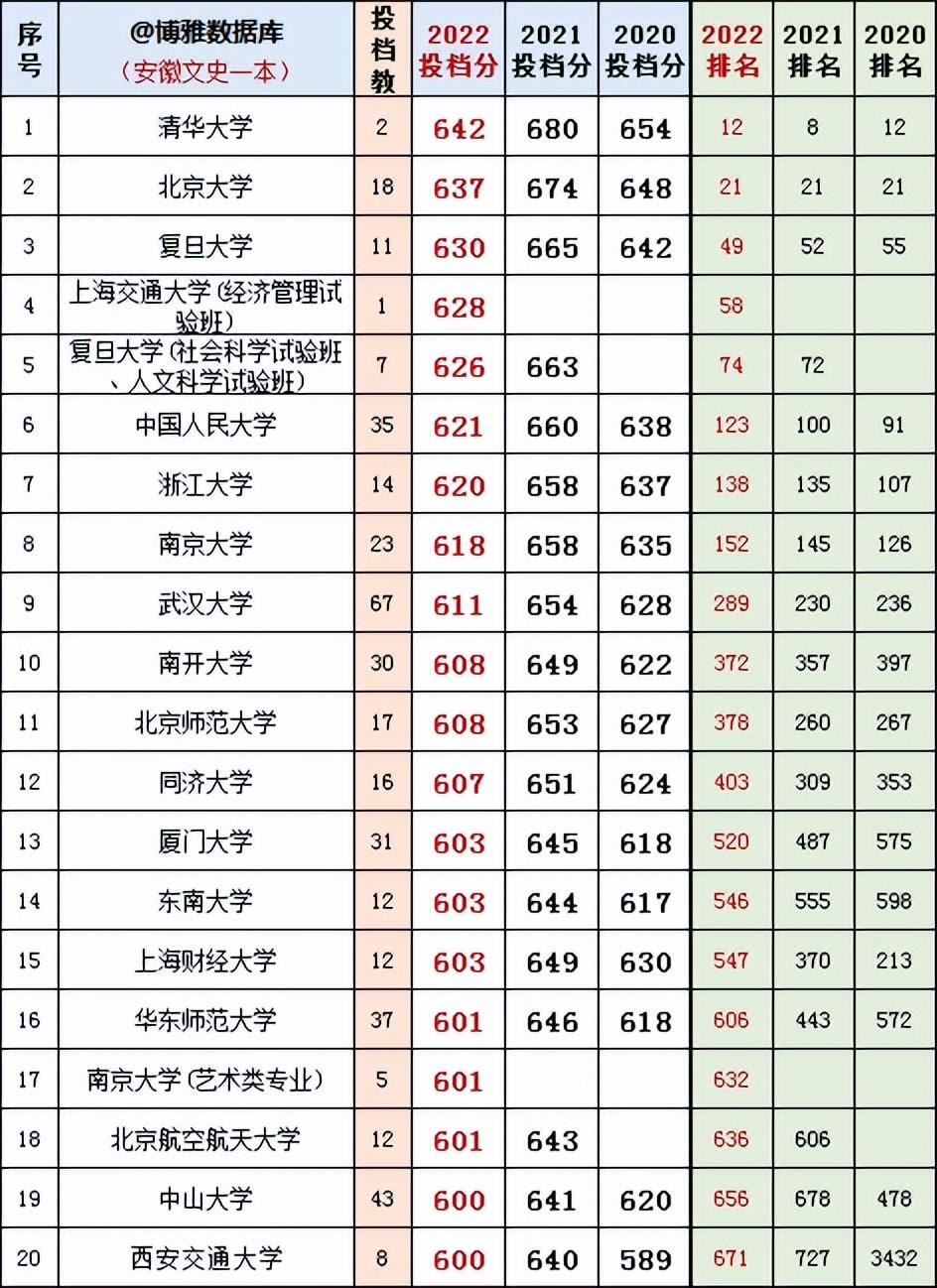 【2023年高速免费时间日期最新,202年高速公路免费到几号了】