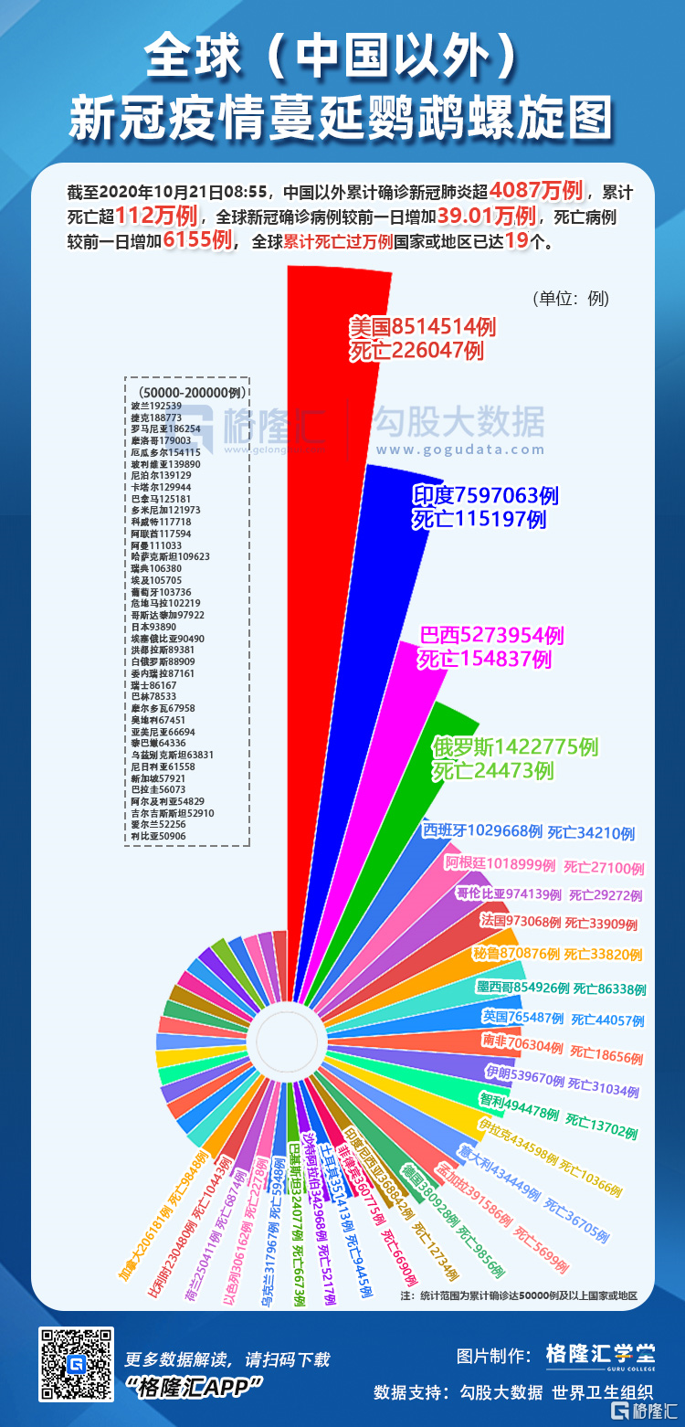 最新冠状疫情.最新型冠状疫情数据？