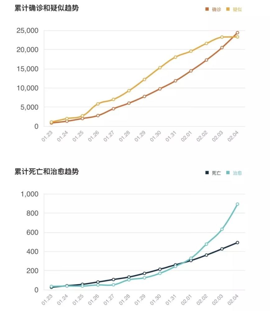最新冠状疫情.最新型冠状疫情数据？