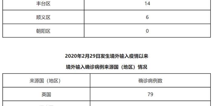 北京新增1例确诊1例无症状(北京新增1例本地确诊1例无症状)