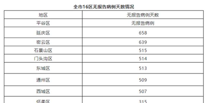 北京新增1例确诊1例无症状(北京新增1例本地确诊1例无症状)