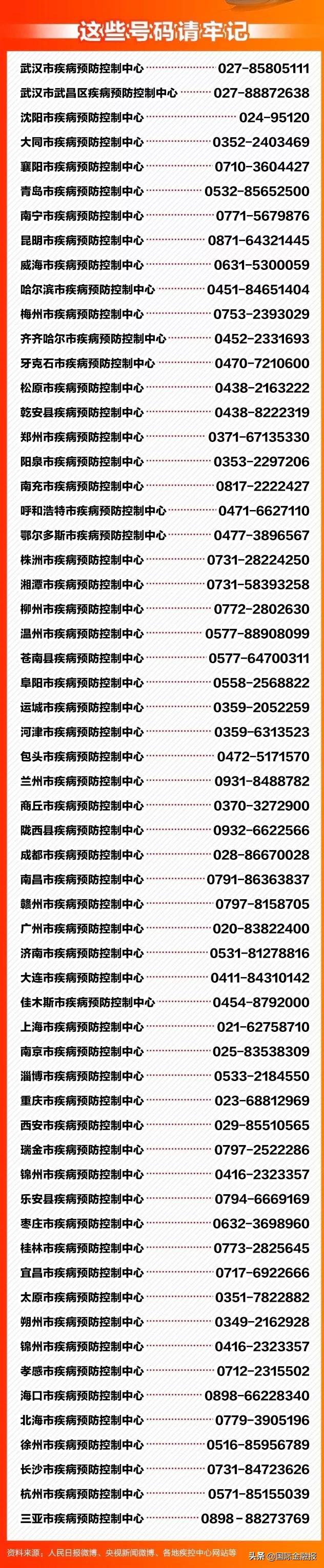 全国新增确诊病例21例(全国新增确诊病例最新数据)