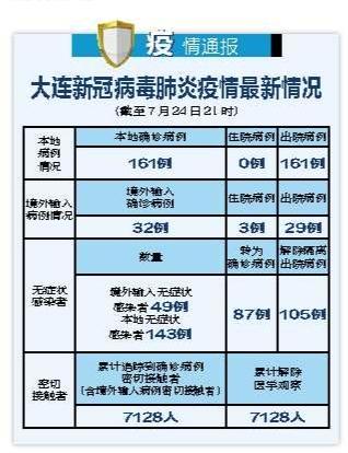 【大连开发区疫情,大连开发区疫情通报】