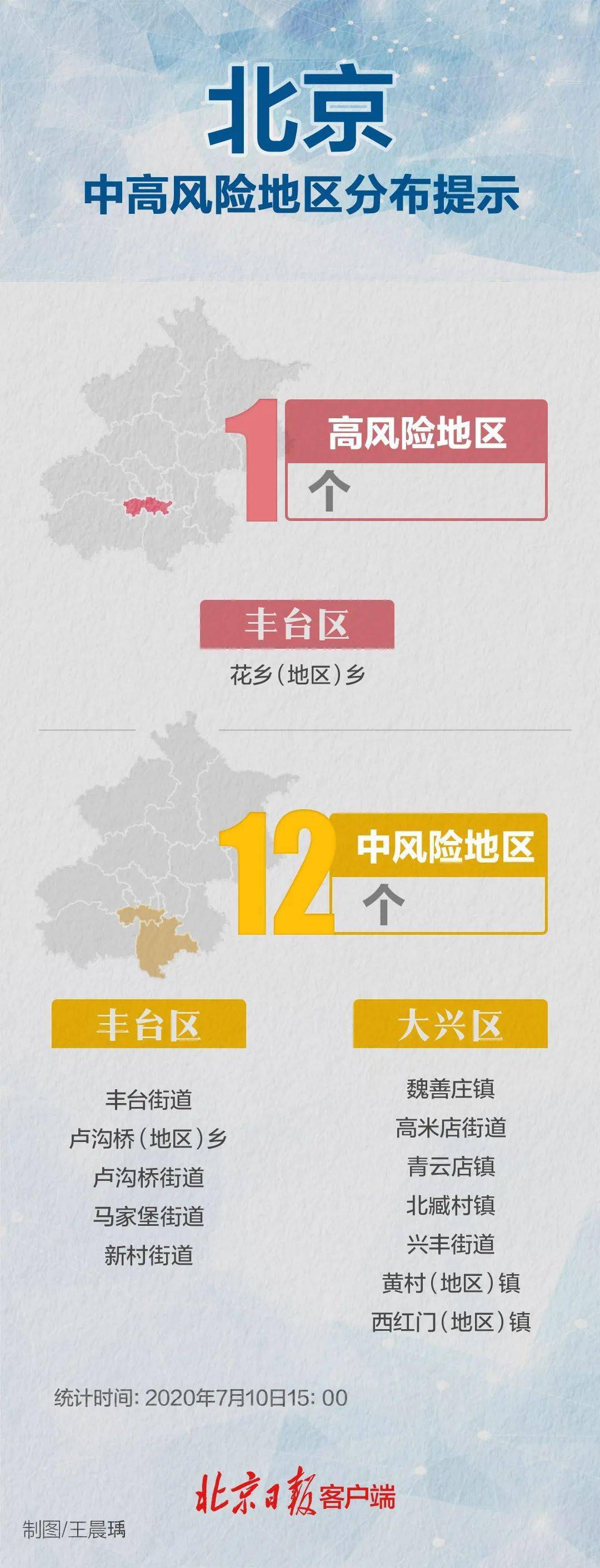 【北京一地调整为高风险地区,北京又增一个高风险地区】