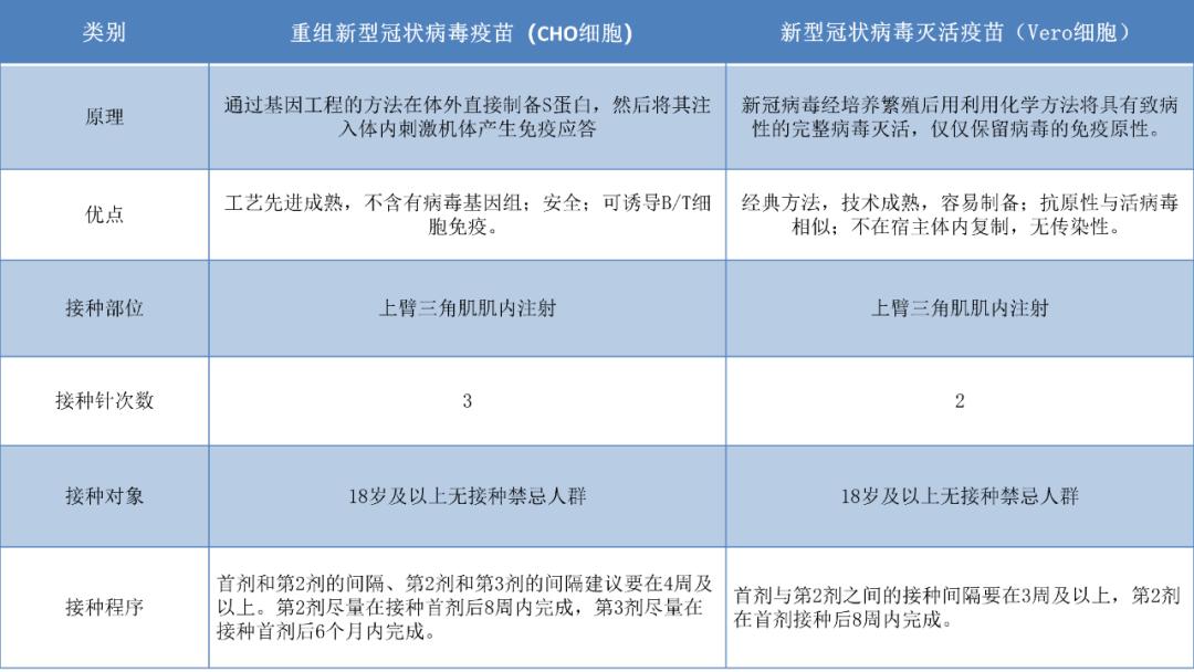 新型冠状病毒的最新消息(新型冠状病毒最新消息阳性怎么治疗)
