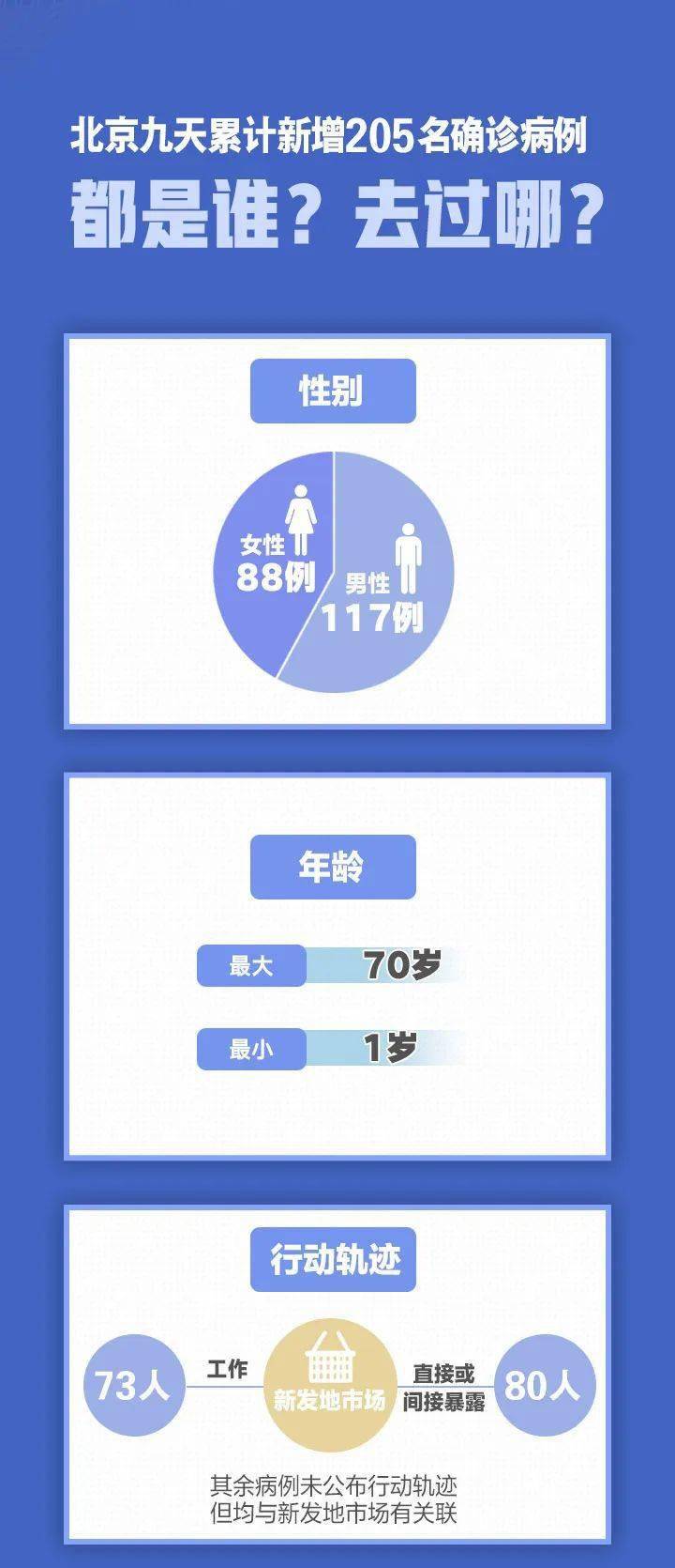【北京20日新增22例,北京疫情20日新增】