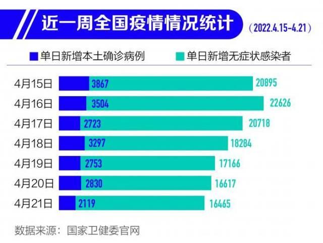 新疆新增新冠确诊17例(新疆新增新冠确诊病例14例)