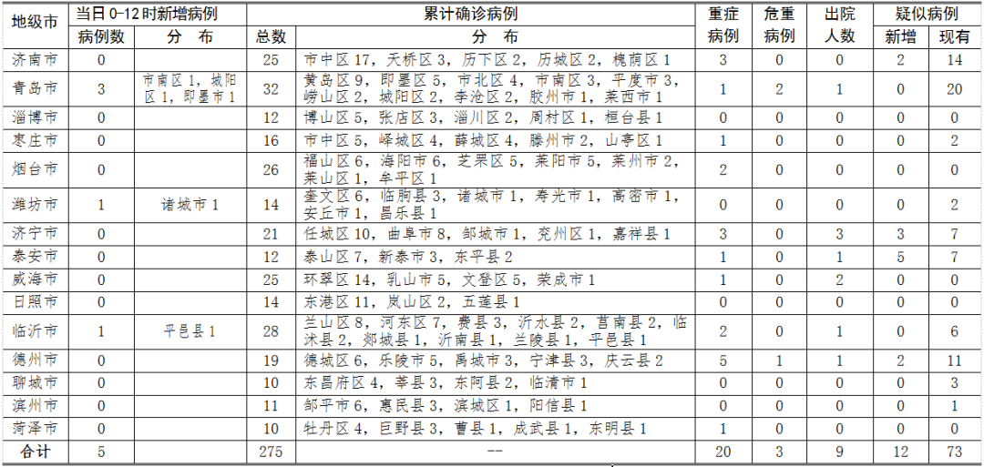 北京四区已现确诊.北京又增加四例？