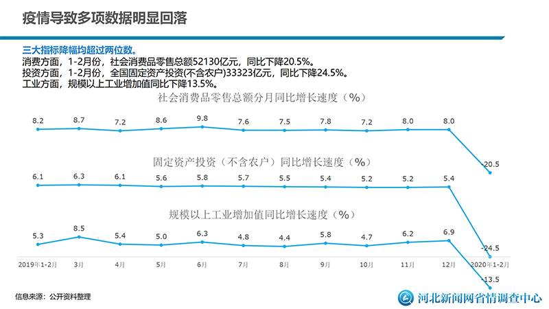 河北肺炎疫情/河北最新肺炎疫情报告