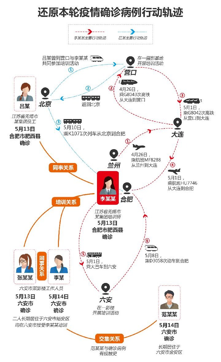 16天确诊484例疫情源头在哪.本轮疫情溯源来了,有个重大发现？