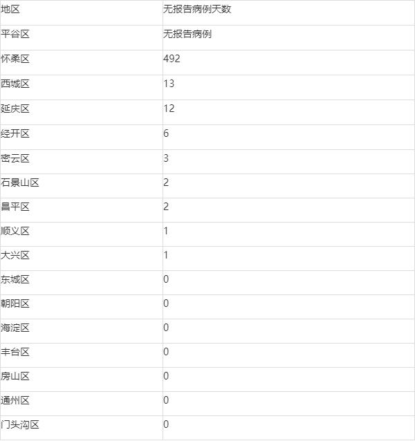 31省昨日新增900例无症状/31省新增确诊42例,无症状47例